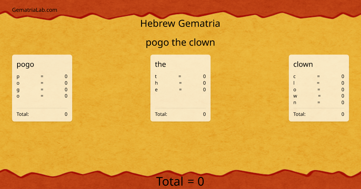 pogo the clown in hebrew Gematria